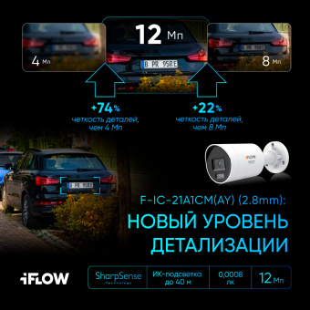 Видеокамера IP F-IC-21A1CM(AY)(2.8mm)